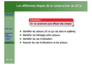 UML & DCU
M.BEN AISSA
Cours 1
OMG ! UML,
Diagrammes
de cas
d’utilisation
Acteurs et cas
d’utilisation
Structurer les DCU
Un exemple
Les différentes étapes de la construction du DCU
Attention!
On va construire puis effacer des choses!
43 / 51
► Identifier les acteurs (et ce qui est dans le système).
► Identifier les héritages entre acteurs.
► Identifier les cas d’utilisation.
► Associer les cas d’utilisations et les acteurs.
 