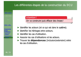 UML & DCU
M.BEN AISSA
Cours 1
OMG ! UML,
Diagrammes
de cas
d’utilisation
Acteurs et cas
d’utilisation
Structurer les DCU
Un exemple
46 / 51
Les différentes étapes de la construction du DCU
Attention!
On va construire puis effacer des choses!
► Identifier les acteurs (et ce qui est dans le système).
► Identifier les héritages entre acteurs.
► Identifier les cas d’utilisation.
► Associer les cas d’utilisations et les acteurs.
► Trouver les dépendances (inclusion/extension) entre
les cas d’utilisation.
 