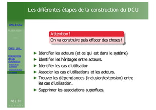 UML & DCU
M.BEN AISSA
Cours 1
OMG ! UML,
Diagrammes
de cas
d’utilisation
Acteurs et cas
d’utilisation
Structurer les DCU
Un exemple
48 / 51
Les différentes étapes de la construction du DCU
Attention!
On va construire puis effacer des choses!
► Identifier les acteurs (et ce qui est dans le système).
► Identifier les héritages entre acteurs.
► Identifier les cas d’utilisation.
► Associer les cas d’utilisations et les acteurs.
► Trouver les dépendances (inclusion/extension) entre
les cas d’utilisation.
► Supprimer les associations superflues.
 
