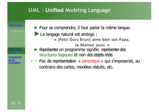 UML & DCU
M.BEN AISSA
Cours 1
OMG ! UML,
Diagrammes
de cas
d’utilisation
UML : Unified Modeling Language
10 / 51
► Pour se comprendre, il faut parler la même langue.
►Le langage naturel est ambigü :
« [Petit Ours Brun] aime bien son Papa,
sa Maman aussi. »
► Représenterun programme signifie représenterdes
structures logiques et non des objets réels
‹→ Pas de représentation « canonique » qui s’imposerait, au
contraire des cartes, modèles réduits, etc.
 