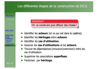 UML & DCU
M.BEN AISSA
Cours 1
OMG ! UML,
Diagrammes
de cas
d’utilisation
Acteurs et cas
d’utilisation
Structurer les DCU
Un exemple
50 / 51
Les différentes étapes de la construction du DCU
Attention!
On va construire puis effacer des choses!
► Identifier les acteurs (et ce qui est dans le système).
► Identifier les héritages entre acteurs.
► Identifier les cas d’utilisation.
► Associer les cas d’utilisations et les acteurs.
► Trouver les dépendances (inclusion/extension) entre les
cas d’utilisation.
► Supprimer les associations superflues.
► Factoriser par héritage.
 