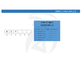 1 introdcution to ds 2-2019 abstract stack and queue | PDF