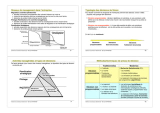 Décision et processus décisionnels - Bernard ESPINASSE - 9
N
N
Ni
i
iv
v
ve
e
ea
a
au
u
ux
x
x d
d
de
e
e m
m
ma
a
an
n
na
a
ag
g
ge
e
em
m
me
e
en
n
nt
t
t d
d
da
a
an
n
ns
s
s l
l
l!
!
!e
e
en
n
nt
t
tr
r
re
e
ep
p
pr
r
ri
i
is
s
se
e
e
Régulation (contrôle opérationnel) :
! activités concernant principalement des rythmes inférieurs au mois et
! conduit à des décisions dont les conséquences sont à court ou très court terme
! décisions de portée limitée (champ local et limité)
Pilotage (Planification et le contrôle managériaux) :
! activités conduisant à des décisions dont les conséquences sont à moyen terme
! décisions de portée intermédiaire entre celles de Régulation et de Planification Stratégique
Planification Stratégique :
! activités engendrant des décisions majeures dont les conséquences sont à long terme.
! décisions de portée globale (champ global)
Pilotage
Planification
stratégique
Régulation
échéances
champ des
décisions
local et limité manager global
qq années
qq mois
qq jours
qq heures
Décision et processus décisionnels - Bernard ESPINASSE - 10
T
T
Ty
y
yp
p
po
o
ol
l
lo
o
og
g
gi
i
ie
e
e d
d
de
e
es
s
s d
d
dé
é
éc
c
ci
i
is
s
si
i
io
o
on
n
ns
s
s d
d
de
e
e S
S
Si
i
im
m
mo
o
on
n
n
Pour étudier comment les dirigeants de l!entreprise prennent des décision, Simon (1960)
propose une typologie des décisions :
! Décision programmables : décision répétitives et routinières, et une procédure a été
définie pour les effectuer, évitant ainsi d!avoir à les reconsidérer chaque fois qu!elles se
présentent
! Décision non programmables : il n!a pas été possible de définir une procédure
spécifique pour les effectuer ; soit du fait qu!elles sont nouvelles, non structurées,
inhabituelles, …
En fait il y a un continuum :
Décisions
programmables
Décisions
Semi-structurées
Décisions
Faiblement structurées
Décision et processus décisionnels - Bernard ESPINASSE - 11
A
A
Ac
c
ct
t
ti
i
iv
v
vi
i
it
t
té
é
és
s
s m
m
ma
a
an
n
na
a
ag
g
gé
é
ér
r
ri
i
ia
a
al
l
le
e
es
s
s e
e
et
t
t t
t
ty
y
yp
p
pe
e
es
s
s d
d
de
e
e d
d
dé
é
éc
c
ci
i
is
s
si
i
io
o
on
n
ns
s
s
De façon générale, pour chacun des niveaux managériaux, la répartition des types de décision
concernés est :
Planification
stratégique
Pilotage
décisions
non-structurées
décisions
structurées
décisions
programmables
Régulation
Décision et processus décisionnels - Bernard ESPINASSE - 12
M
M
Mé
é
ét
t
th
h
ho
o
od
d
de
e
es
s
s/
/
/t
t
te
e
ec
c
ch
h
hn
n
ni
i
iq
q
qu
u
ue
e
es
s
s d
d
de
e
e p
p
pr
r
ri
i
is
s
se
e
es
s
s d
d
de
e
e d
d
dé
é
éc
c
ci
i
is
s
si
i
io
o
on
n
n
Traditionnelles Modernes
Décision
programmables
• L!habitude,
• La routine
• Procédures
opérationnelles
standardisées
• Recherche Opérationnelle (RO) :
- Les modèles,
- L!analyse mathématique
- La simulation par ordinateur
• Le traitement informatique des données
par programmes (algorithmes)
Décision non
programmables
• Le jugement,
• L!intuition, la créativité
• Les règles empiriques
• La sélection et la
formation des décideurs
• Les techniques heuristiques de
résolution de problèmes et leur
informatisation (intelligence artificielle,
systèmes experts, programmation sous
contraintes, …)
• Le traitement informatique d!extraction
de connaissance à partir de données
données (entrepôt et fouille de données)
 