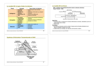 Décision et processus décisionnels - Bernard ESPINASSE - 29
L
L
Le
e
e m
m
mo
o
od
d
dè
è
èl
l
le
e
e I
I
ID
D
DC
C
C e
e
et
t
t t
t
ty
y
yp
p
pe
e
es
s
s d
d
d!
!
!a
a
ai
i
id
d
de
e
e à
à
à l
l
la
a
a d
d
dé
é
éc
c
ci
i
is
s
si
i
io
o
on
n
n
Phase Exemple Type d!aide à la décision
Intelligence
- inquisition
- recherche
- définition de
relations
- interprétation de
faits,
-...
- faciliter l'accès à des données,
textes,...
- recherches d'information sur situation
similaires
- recherche de différences
- analyse de données,
-...
Conception
- formulation
d'hypothèses
- modélisation
- simulation ...
- estimation ...
- prédiction
- recherche de structures de décisions
similaires
- recherche d'outils de modélisation
- évaluation de critères
- ...
Sélection
- analyse
- optimisation...
- comparaison
- choix
-...
- accès à des modèles de :
- statistiques
- simulation
- évaluation
- optimisation, …
Décision et processus décisionnels - Bernard ESPINASSE - 30
L
L
Le
e
e m
m
mo
o
od
d
dè
è
èl
l
le
e
e I
I
ID
D
DC
C
C d
d
de
e
e S
S
Si
i
im
m
mo
o
on
n
n
SIAD : systèmes informatisés/interactifs d!aide à la décision (Decision
Support System - DSS)
programmables
fortement
structurées
faiblement
structurées
décisions
non-programmables
domaine d'intervention des SIAD
algorithmes
heuristiques
Algorithme :
! réalisation selon un répertoire fini d'actions élémentaires nommées, réalisables à priori et à
durée limitée dans le temps,
! déterministe
Heuristique :
! technique de résolution qui tient compte à chaque pas des résultats précédents et en
déduit la stratégie à adopter par la suite,
! indéterministe, par analogie, par l'absurde, par récurrence, hasard,...
Décision et processus décisionnels - Bernard ESPINASSE - 31
S
S
Sy
y
ys
s
st
t
tè
è
èm
m
me
e
es
s
s d
d
d'
''I
I
In
n
nf
f
fo
o
or
r
rm
m
ma
a
at
t
ti
i
io
o
on
n
n T
T
Tr
r
ra
a
an
n
ns
s
sa
a
ac
c
ct
t
ti
i
io
o
on
n
nn
n
ne
e
el
l
ls
s
s e
e
et
t
t S
S
SI
I
IA
A
AD
D
D
Pilotage
stratégique
Pilotage
managérial
Régulation
décisions
non-structurées
décisions
structurées
décisions
programmables
Systèmes
transactionnels
secondaire
primaire
Systèmes d'aide
à la décision
(SIAD)
fortement
 