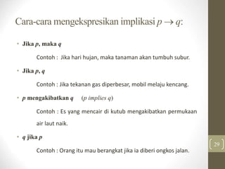 Cara-cara mengekspresikan implikasi p  q:
• Jika p, maka q
Contoh : Jika hari hujan, maka tanaman akan tumbuh subur.
• Jika p, q
Contoh : Jika tekanan gas diperbesar, mobil melaju kencang.
• p mengakibatkan q (p implies q)
Contoh : Es yang mencair di kutub mengakibatkan permukaan
air laut naik.
• q jika p
Contoh : Orang itu mau berangkat jika ia diberi ongkos jalan.
29
 