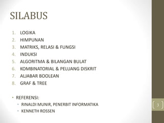 SILABUS
1. LOGIKA
2. HIMPUNAN
3. MATRIKS, RELASI & FUNGSI
4. INDUKSI
5. ALGORITMA & BILANGAN BULAT
6. KOMBINATORIAL & PELUANG DISKRIT
7. ALJABAR BOOLEAN
8. GRAF & TREE
• REFERENSI:
• RINALDI MUNIR, PENERBIT INFORMATIKA
• KENNETH ROSSEN
3
 