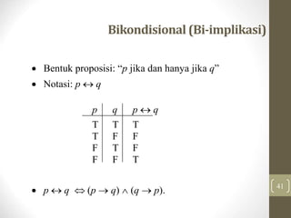 Bikondisional (Bi-implikasi)
41
 Bentuk proposisi: “p jika dan hanya jika q”
 Notasi: p  q
p q p  q
T T T
T F F
F T F
F F T
 p  q  (p  q)  (q  p).
 