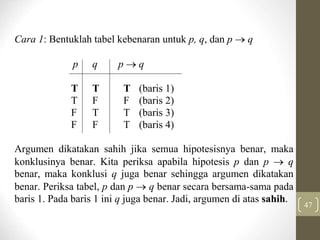 47
Cara 1: Bentuklah tabel kebenaran untuk p, q, dan p  q
p q p  q
T T T (baris 1)
T F F (baris 2)
F T T (baris 3)
F F T (baris 4)
Argumen dikatakan sahih jika semua hipotesisnya benar, maka
konklusinya benar. Kita periksa apabila hipotesis p dan p  q
benar, maka konklusi q juga benar sehingga argumen dikatakan
benar. Periksa tabel, p dan p  q benar secara bersama-sama pada
baris 1. Pada baris 1 ini q juga benar. Jadi, argumen di atas sahih.
 