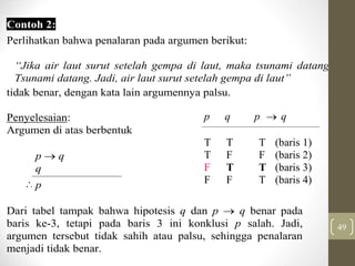 49
Contoh 2:
Perlihatkan bahwa penalaran pada argumen berikut:
“Jika air laut surut setelah gempa di laut, maka tsunami datang.
Tsunami datang. Jadi, air laut surut setelah gempa di laut”
tidak benar, dengan kata lain argumennya palsu.
Penyelesaian:
Argumen di atas berbentuk
p  q
q
p
Dari tabel tampak bahwa hipotesis q dan p  q benar pada
baris ke-3, tetapi pada baris 3 ini konklusi p salah. Jadi,
argumen tersebut tidak sahih atau palsu, sehingga penalaran
menjadi tidak benar.
p q p  q
T T T (baris 1)
T F F (baris 2)
F T T (baris 3)
F F T (baris 4)
 