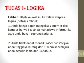 TUGAS I - LOGIKA
Latihan: Ubah kalimat ini ke dalam ekspresi
logika (notasi simbolik)
1. Anda hanya dapat mengakses internet dari
kampus hanya jika anda mahasiswa Informatika
atau anda bukan seorang sarjana.
2. Anda tidak dapat menaiki roller coaster jika
anda tingginya kurang dari 150 cm kecuali jika
anda berusia lebih dari 16 tahun.
70
 