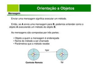 Orientação a Objetos
Mensagem
Enviar uma mensagem significa executar um método.
Então, se A envia uma mensagem para B, podemos entender como o
objeto A executando um método do objeto B.
As mensagens são compostas por três partes:
• Objeto a quem a mensagem é endereçada
• Nome do método a ser chamado
• Parâmetros que o método recebe
Controle Remoto TV
ligar
 