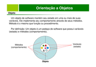 Orientação a Objetos
Objeto
Um objeto de software mantém seu estado em uma ou mais de suas
variáveis. Ele implementa seu comportamento através de seus métodos.
Método é o mesmo que função ou procedimento.
Por definição: Um objeto é um pedaço de software que possui variáveis
(estado) e métodos (comportamento).
Métodos
(comportamento)
Variáveis
(estado)
Objeto
 