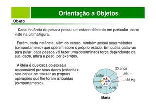 Orientação a Objetos
Objeto
Cada instância de pessoa possui um estado diferente em particular, como
visto na última figura.
Porém, cada instância, além do estado, também possui seus métodos
(comportamento) que operam sobre o próprio estado. Em outras palavras,
para pular, cada pessoa vai fazer uma determinada força dependendo da
sua idade, altura e peso, por exemplo.
A idéia é que cada objeto seja
responsável por seus dados (estado) e
seja capaz de realizar as próprias
operações que lhe foram atribuídas
(comportamento).
andar
20 anos
Maria
1,68 m
58 Kg
falar pular
 