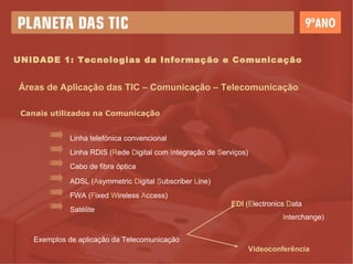 UNIDADE 1: Tecnologias da Informação e Comunicação Áreas de Aplicação das TIC – Comunicação –   Telecomunicação Canais utilizados na Comunicação Linha telefónica convencional Linha RDIS ( R ede  D igital com  I ntegração de  S erviços) Cabo de fibra óptica ADSL ( A symmetric  D igital  S ubscriber  L ine)  FWA ( F ixed  W ireless  A ccess)  Satélite Exemplos de aplicação da Telecomunicação  EDI  ( E lectronics  D ata  I nterchange) Videoconferência 