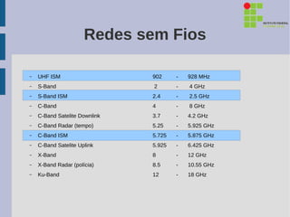 Redes sem Fios

–   UHF ISM                    902     -   928 MHz
–   S-Band                     2       -   4 GHz
–   S-Band ISM                 2.4     -   2.5 GHz
–   C-Band                     4       -   8 GHz
–   C-Band Satelite Downlink   3.7     -   4.2 GHz
–   C-Band Radar (tempo)       5.25    -   5.925 GHz
–   C-Band ISM                 5.725   -   5.875 GHz
–   C-Band Satelite Uplink     5.925   -   6.425 GHz
–   X-Band                     8       -   12 GHz
–   X-Band Radar (polícia)     8.5     -   10.55 GHz
–   Ku-Band                    12      -   18 GHz
 