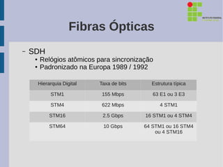 Fibras Ópticas
–   SDH
     ●   Relógios atômicos para sincronização
     ●   Padronizado na Europa 1989 / 1992

         Hierarquia Digital   Taxa de bits     Estrutura típica

              STM1             155 Mbps         63 E1 ou 3 E3

              STM4             622 Mbps           4 STM1

              STM16            2.5 Gbps      16 STM1 ou 4 STM4

              STM64            10 Gbps       64 STM1 ou 16 STM4
                                                 ou 4 STM16
 