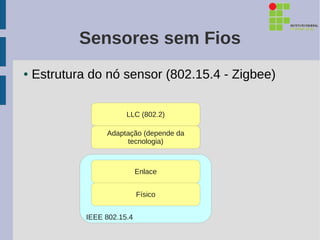Sensores sem Fios
●   Estrutura do nó sensor (802.15.4 - Zigbee)

                        LLC (802.2)

                  Adaptação (depende da
                        tecnologia)



                             Enlace


                             Físico


             IEEE 802.15.4
 