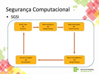 1 - Segurança - introducao