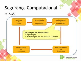 1 - Segurança - introducao