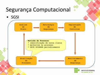 1 - Segurança - introducao