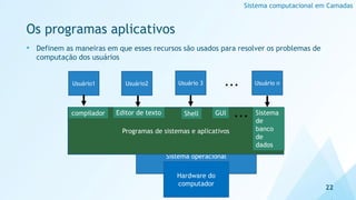 Os programas aplicativos
• Definem as maneiras em que esses recursos são usados para resolver os problemas de
computação dos usuários
22
Sistema computacional em Camadas
Sistema operacional
Usuário1 Usuário2 Usuário 3
Hardware do
computador
Usuário n
...
compilador Editor de texto Sistema
de
banco
de
dados
Shell
Programas de sistemas e aplicativos
compilador Editor de texto Sistema
de
banco
de
dados
Shell GUI ...
 