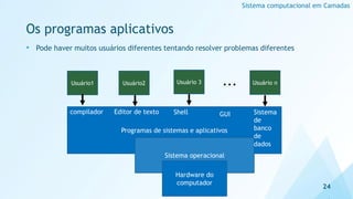 Os programas aplicativos
• Pode haver muitos usuários diferentes tentando resolver problemas diferentes
24
Sistema computacional em Camadas
Programas de sistemas e aplicativos
Sistema operacional
Usuário1 Usuário2 Usuário 3
Hardware do
computador
Usuário n
...
compilador Editor de texto Sistema
de
banco
de
dados
Shell GUI
 
