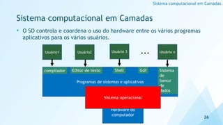 Sistema computacional em Camadas
• O SO controla e coordena o uso do hardware entre os vários programas
aplicativos para os vários usuários.
26
Sistema computacional em Camadas
Programas de sistemas e aplicativos
Usuário1 Usuário2 Usuário 3
Hardware do
computador
Usuário n
...
compilador Editor de texto Sistema
de
banco
de
dados
Shell
Sistema operacional
GUI
 