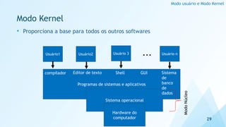 Modo Kernel
• Proporciona a base para todos os outros softwares
29
Modo usuário e Modo Kernel
Programas de sistemas e aplicativos
Sistema operacional
Usuário1 Usuário2 Usuário 3
Hardware do
computador
Usuário n
...
compilador Editor de texto Sistema
de
banco
de
dados
Shell
Modo
Núcleo
GUI
 