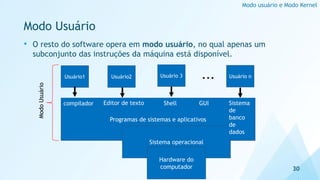 Modo Usuário
• O resto do software opera em modo usuário, no qual apenas um
subconjunto das instruções da máquina está disponível.
30
Modo usuário e Modo Kernel
Programas de sistemas e aplicativos
Sistema operacional
Usuário1 Usuário2 Usuário 3
Hardware do
computador
Usuário n
...
compilador Editor de texto Sistema
de
banco
de
dados
Shell
Modo
Usuário
GUI
 