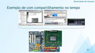 Exemplo de com compartilhamento no tempo
51
Gerenciador de recursos
 