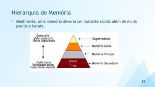 Hierarquia de Memória
• Idealmente, uma memória deveria ser bastante rápida além de muito
grande e barata.
89
 