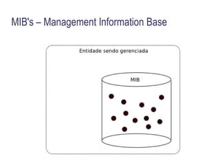 O que gerenciar? Equipamentos de Rede 