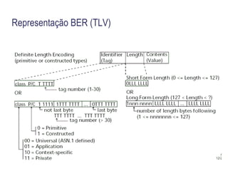 Gerenciamento da Segurança 