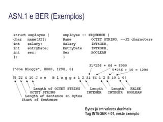 Áreas Funcionais de Gerenciamento (segundo o modelo OSI) Gerenciamento de Falhas 