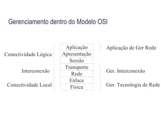Novos dispositivos de rede 