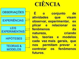 CIÊNCIA
OBSERVAÇÕES      É     o    conjunto    de
                atividades    que    visam
EXPERIÊNCIAS    observar, experimentar, ex
                plicar e relacionar os
    LEIS        fenômenos               da
EXPERIMENTAIS
                natureza,          criando
  HIPÓTESES     leis, teorias e modelos
                cada vez mais gerais, que
  TEORIAS &     nos permitam prever e
  MODELOS       controlar os fenômenos
                futuros.
 