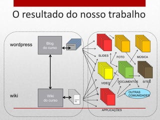 O resultado do nosso trabalho

wordpress     Blog
            do curso

                       SLIDES    FOTO       MÚSICA




                                 DOCUMENTOS    SITES
                        VIDEO


                                        OUTRAS
wiki          Wiki                      COMUNIDADES
            do curso

                         APPLICAÇÕES
 