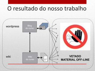 O resultado do nosso trabalho

wordpress     Blog
            do curso




wiki          Wiki         VETADO
            do curso   MATERIAL OFF-LINE
 