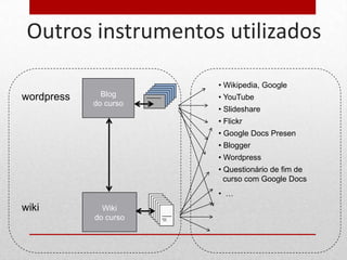 Outros instrumentos utilizados

                       • Wikipedia, Google
wordpress     Blog     • YouTube
            do curso
                       • Slideshare
                       • Flickr
                       • Google Docs Presen
                       • Blogger
                       • Wordpress
                       • Questionário de fim de
                         curso com Google Docs
                       • …
wiki          Wiki
            do curso
 