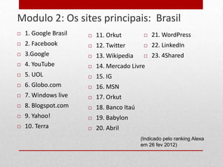 Modulo 2: Os sites principais: Brasil
26      1. Google Brasil      11. Orkut            21. WordPress
        2. Facebook           12. Twitter          22. LinkedIn
        3.Google              13. Wikipedia        23. 4Shared
        4. YouTube            14. Mercado Livre
        5. UOL                15. IG
        6. Globo.com          16. MSN
        7. Windows live       17. Orkut
        8. Blogspot.com       18. Banco Itaú
        9. Yahoo!             19. Babylon
        10. Terra             20. Abril
                                                 (Indicado pelo ranking Alexa
                                                 em 26 fev 2012)
 
