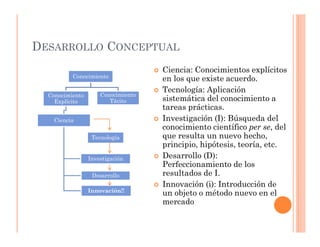 DESARROLLO CONCEPTUAL
                                    Ciencia: Conocimientos explícitos
          Conocimiento
                                    en los que existe acuerdo.
                                    Tecnología: Aplicación
  Conocimiento       Conocimiento
    Explícito           Tácito      sistemática del conocimiento a
                                    tareas prácticas.
    Ciencia                         Investigación (I): Búsqueda del
                                    conocimiento científico per se, del
                  Tecnología        que resulta un nuevo hecho,
                                    principio, hipótesis, teoría, etc.
                 Investigación      Desarrollo (D):
                                    Perfeccionamiento de los
                  Desarrollo        resultados de I.
                                    Innovación (i): Introducción de
                 Innovación!!
                                    un objeto o método nuevo en el
                                    mercado
 