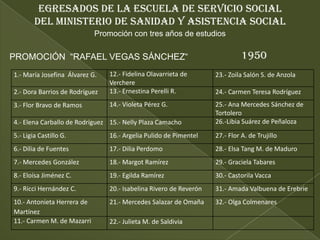 EGRESADOS DE LA ESCUELA DE SERVICIO SOCIAL
        DEL MINISTERIO DE SANIDAD Y ASISTENCIA SOCIAL
                            Promoción con tres años de estudios

PROMOCIÓN “RAFAEL VEGAS SÁNCHEZ“                                             1950
1.- María Josefina Álvarez G.   12.- Fidelina Olavarrieta de       23.- Zoila Salón S. de Anzola
                                Verchere
2.- Dora Barrios de Rodríguez   13.- Ernestina Perelli R.          24.- Carmen Teresa Rodríguez
3.- Flor Bravo de Ramos         14.- Violeta Pérez G.              25.- Ana Mercedes Sánchez de
                                                                   Tortolero
4.- Elena Carballo de Rodríguez 15.- Nelly Plaza Camacho           26.-Libia Suárez de Peñaloza
5.- Ligia Castillo G.           16.- Argelia Pulido de Pimentel    27.- Flor A. de Trujillo
6.- Dilia de Fuentes            17.- Dilia Perdomo                 28.- Elsa Tang M. de Maduro
7.- Mercedes González           18.- Margot Ramírez                29.- Graciela Tabares
8.- Eloísa Jiménez C.           19.- Egilda Ramírez                30.- Castorila Vacca
9.- Ricci Hernández C.          20.- Isabelina Rivero de Reverón   31.- Amada Valbuena de Erebrie
10.- Antonieta Herrera de       21.- Mercedes Salazar de Omaña     32.- Olga Colmenares
Martínez
11.- Carmen M. de Mazarri       22.- Julieta M. de Saldivia
 