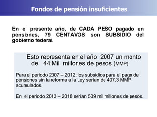 En el presente año, de CADA PESO pagado en pensiones, 79 CENTAVOS son SUBSIDIO del gobierno federal . Esto representa en el año  2007 un monto de  44 Mil  millones de pesos ( MMP) Para el periodo 2007 – 2012, los subsidios para el pago de pensiones sin la reforma a la Ley serían de 407.3 MMP acumulados. En  el periodo 2013 – 2018 serían 539 mil millones de pesos. Fondos de pensión insuficientes 