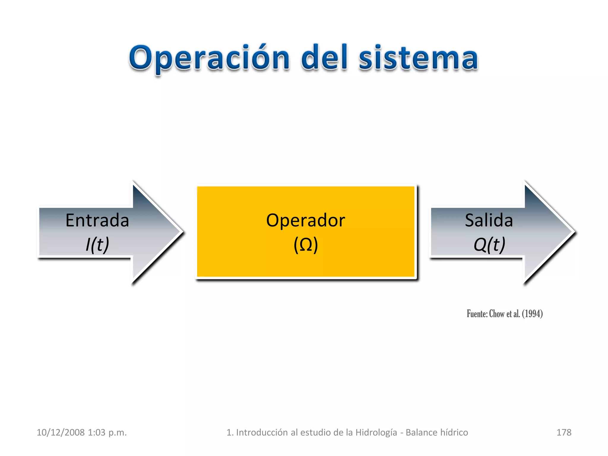 10/12/2008 1:03 p.m. 1. Introducción al estudio de la Hidrología - Balance hídrico 178
Operador
(Ω)
Entrada
I(t)
Salida
Q(t)
Fuente:Chow et al. (1994)
 