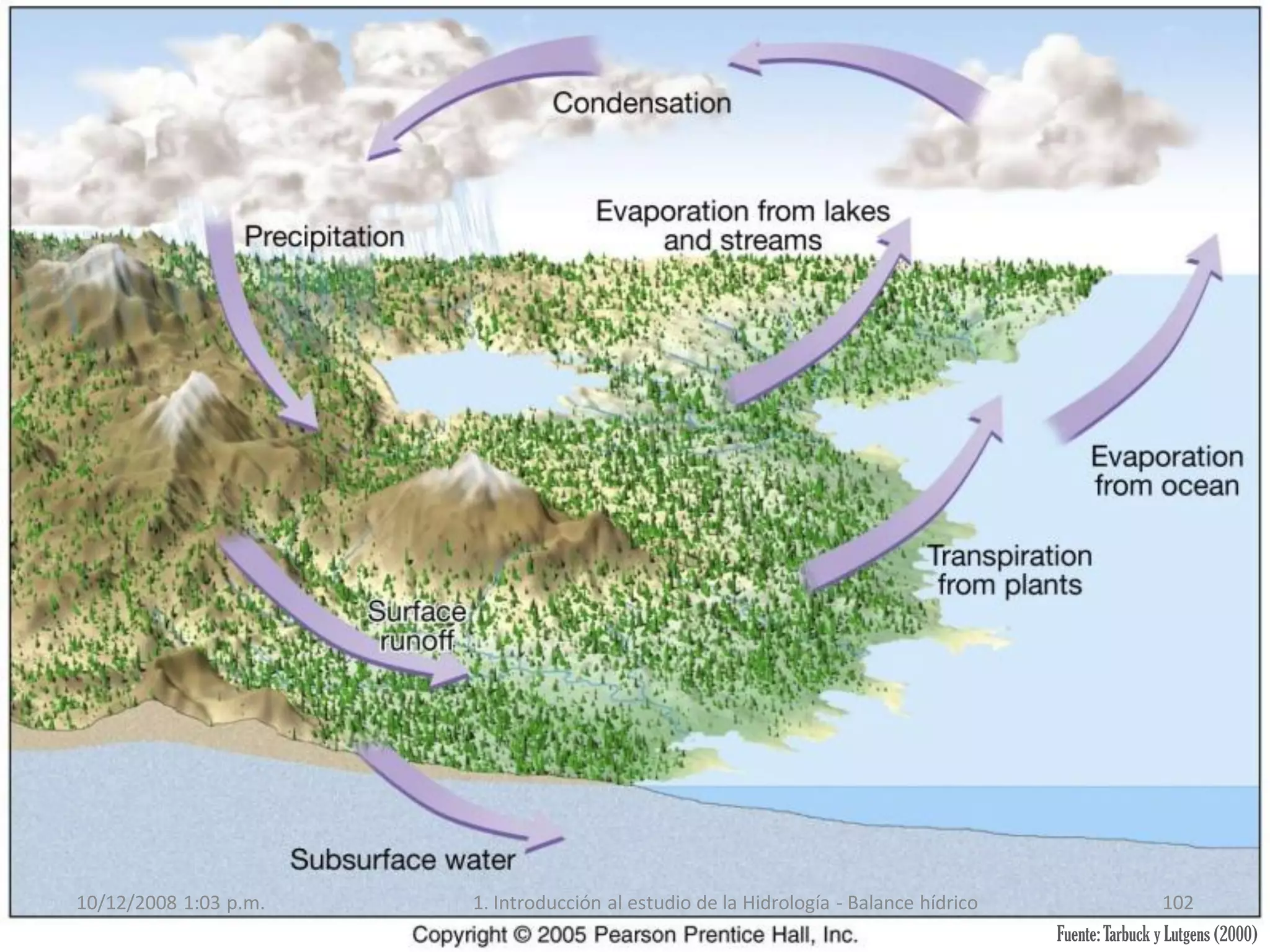 10/12/2008 1:03 p.m. 1. Introducción al estudio de la Hidrología - Balance hídrico 102
Fuente:Tarbuck y Lutgens (2000)
 