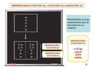 Variables Extensivas Presentacion introductoria de termodinamica | PPT