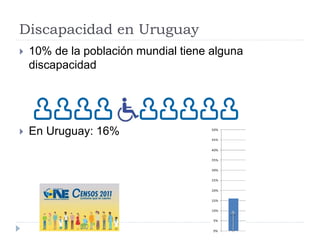 Discapacidad en Uruguay
 10% de la población mundial tiene alguna
discapacidad
 En Uruguay: 16%
 