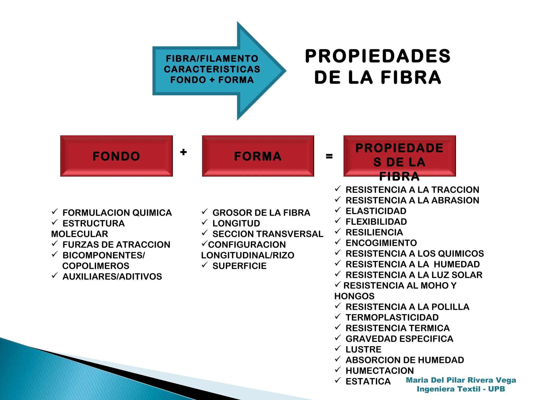 introduccina los procesos textiles. tintes | PDF