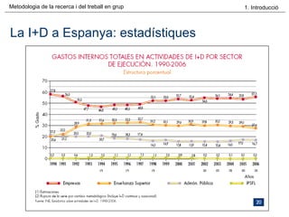 La I+D a Espanya: estadístiques 