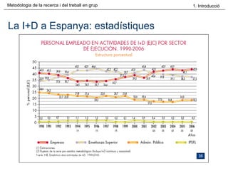 La I+D a Espanya: estadístiques 